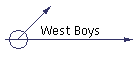West Boys