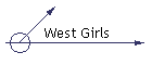 West Girls