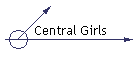 Central Girls
