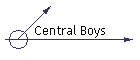 Central Boys